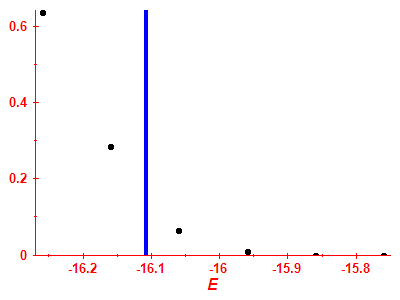 Strength function
